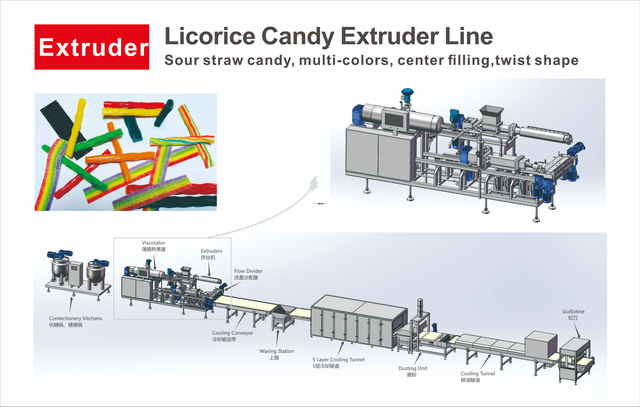 Liquorice Candy Extruder Production Line